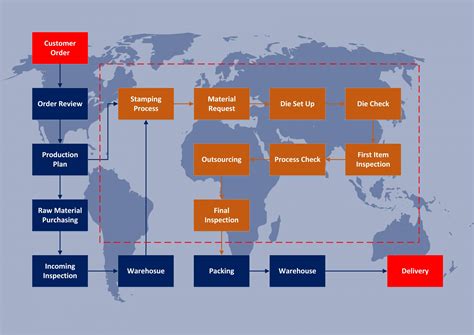 metal sheet stamping parts price|metal stamping process flow chart.